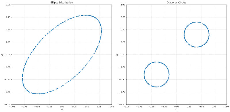 Two imaginary image distributions: an ellipse and two diagonal circles