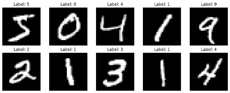 First ten MNIST training samples with their labels